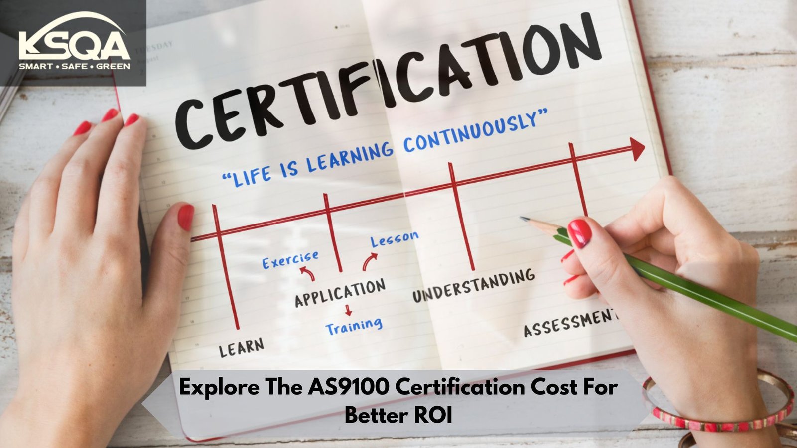 Explore The AS9100 Certification Cost For Better ROI